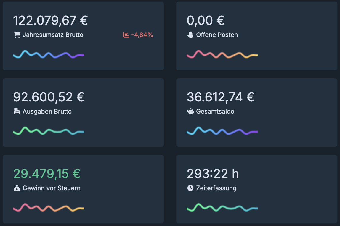 Detaillierte Statistiken